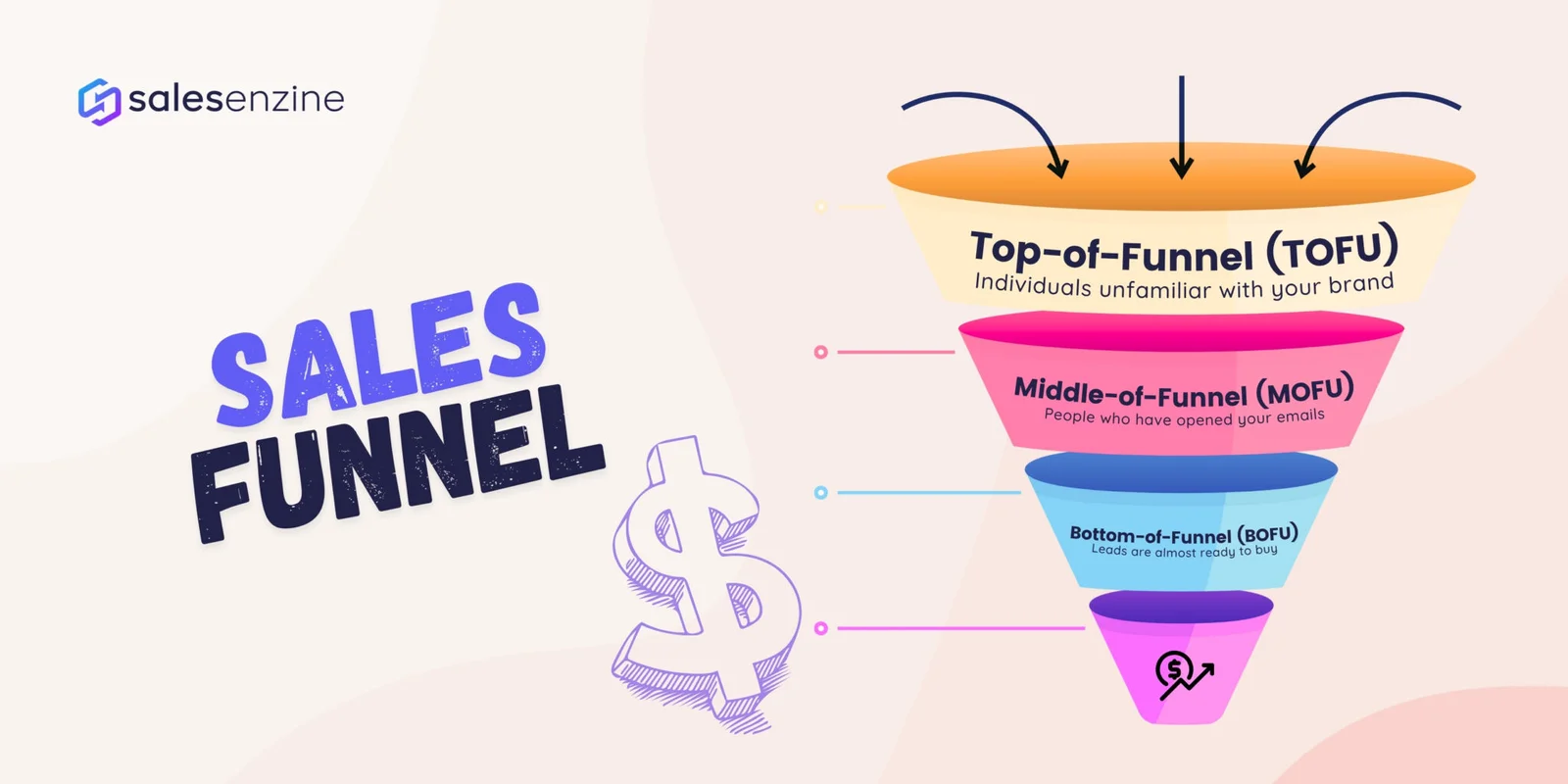 Smart Sales Funnel: Salesenzine LTD