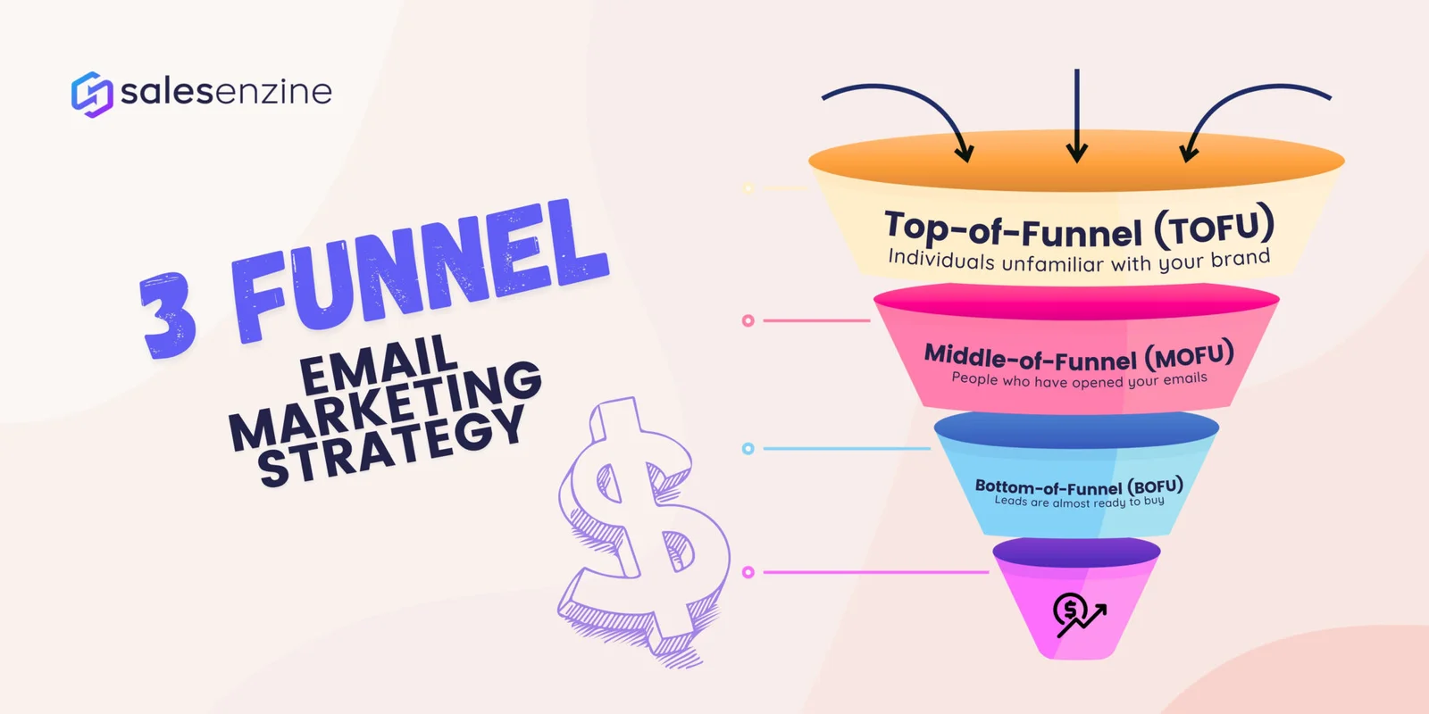 3 Funnel Marketing Strategy: TOFU, MOFU & BOFU Explained