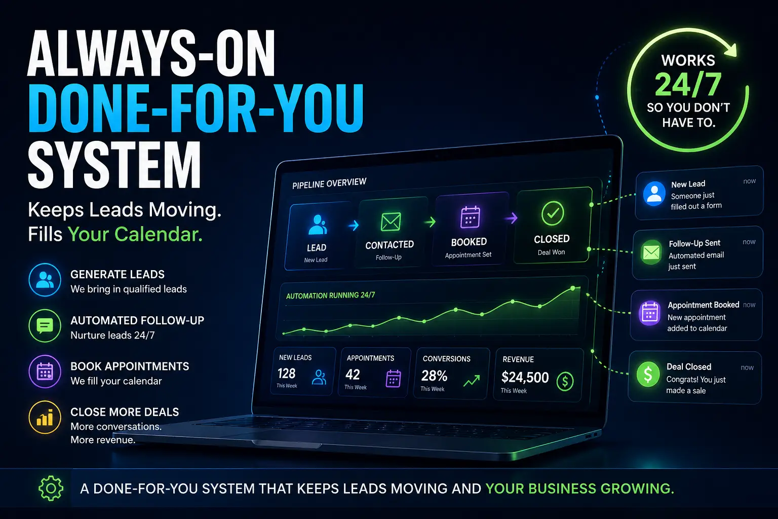 ALWAYS ON: The Done-for-you Growth System Built to Keep Leads Moving