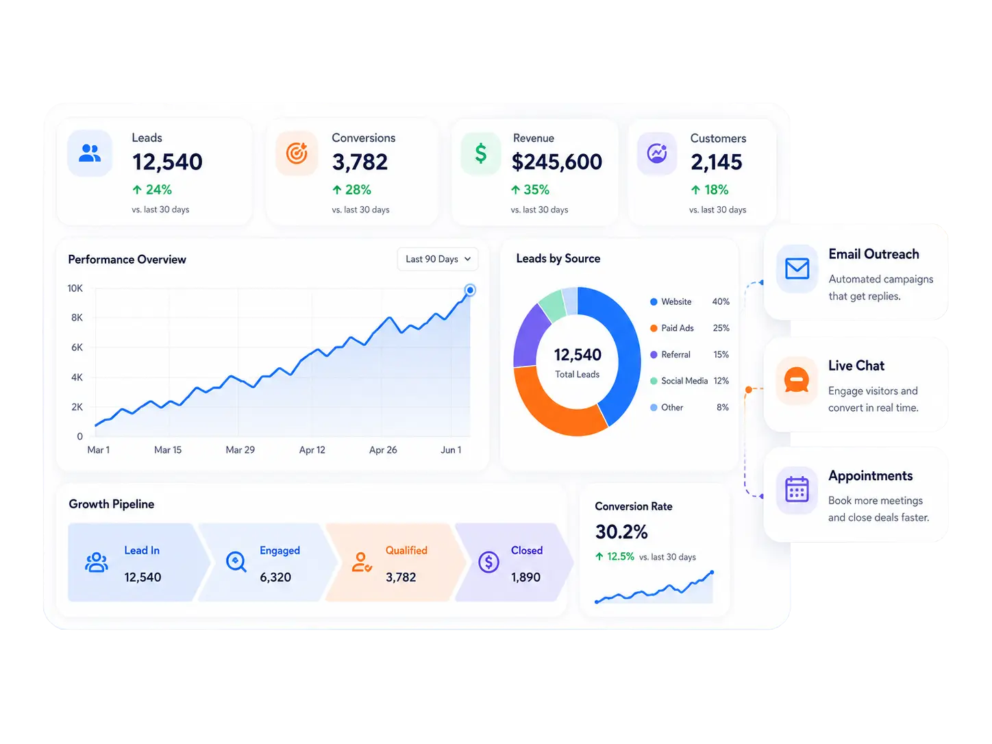 Salesenzine